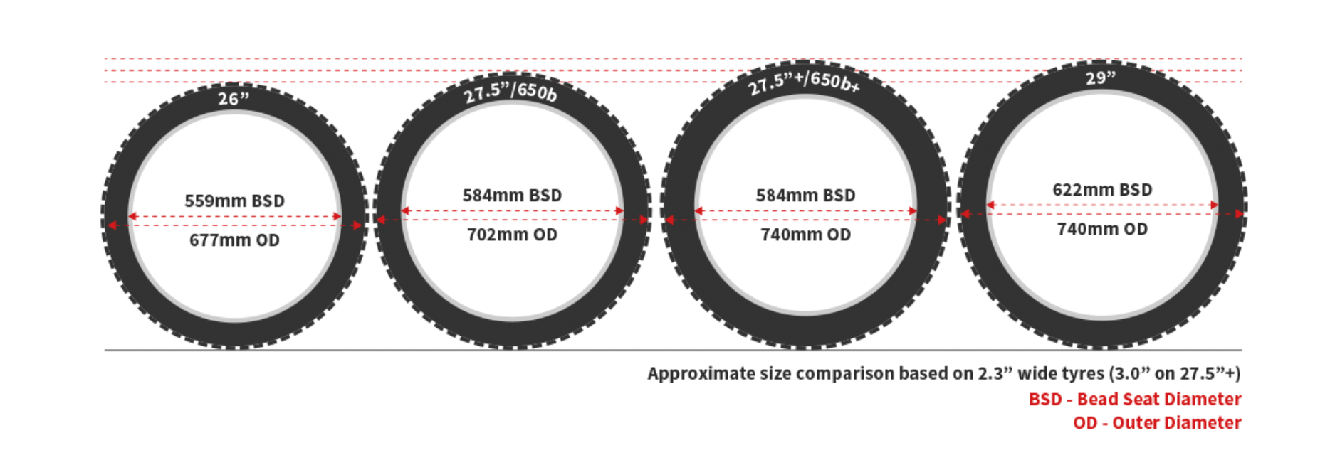 Bicycle tyre size chart sale